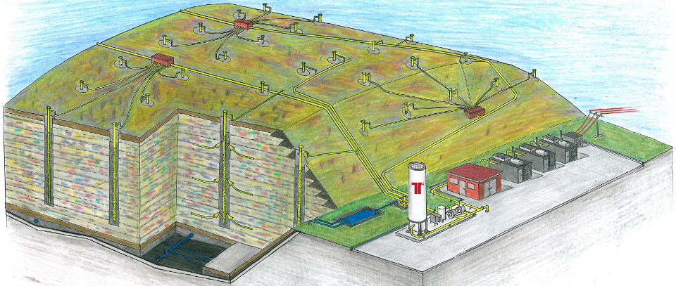 Landfill gas extraction well field and pipework