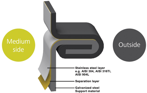 Cross-section diagram of VERINOX duplex steel